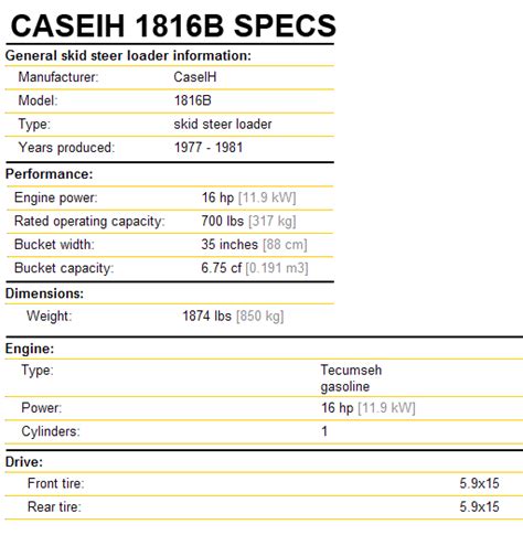 how many horsepower is an 1816 skid steer|case 1816b specifications.